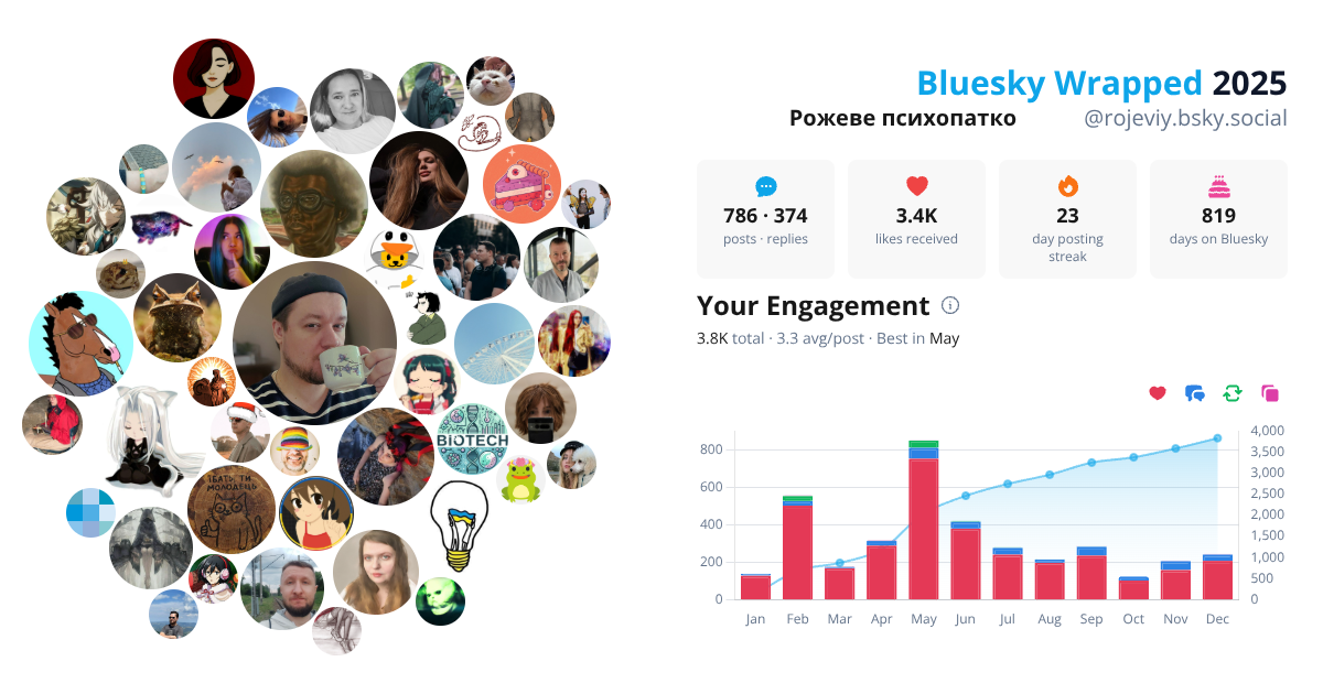 Your Bluesky Wrapped 2025 preview
