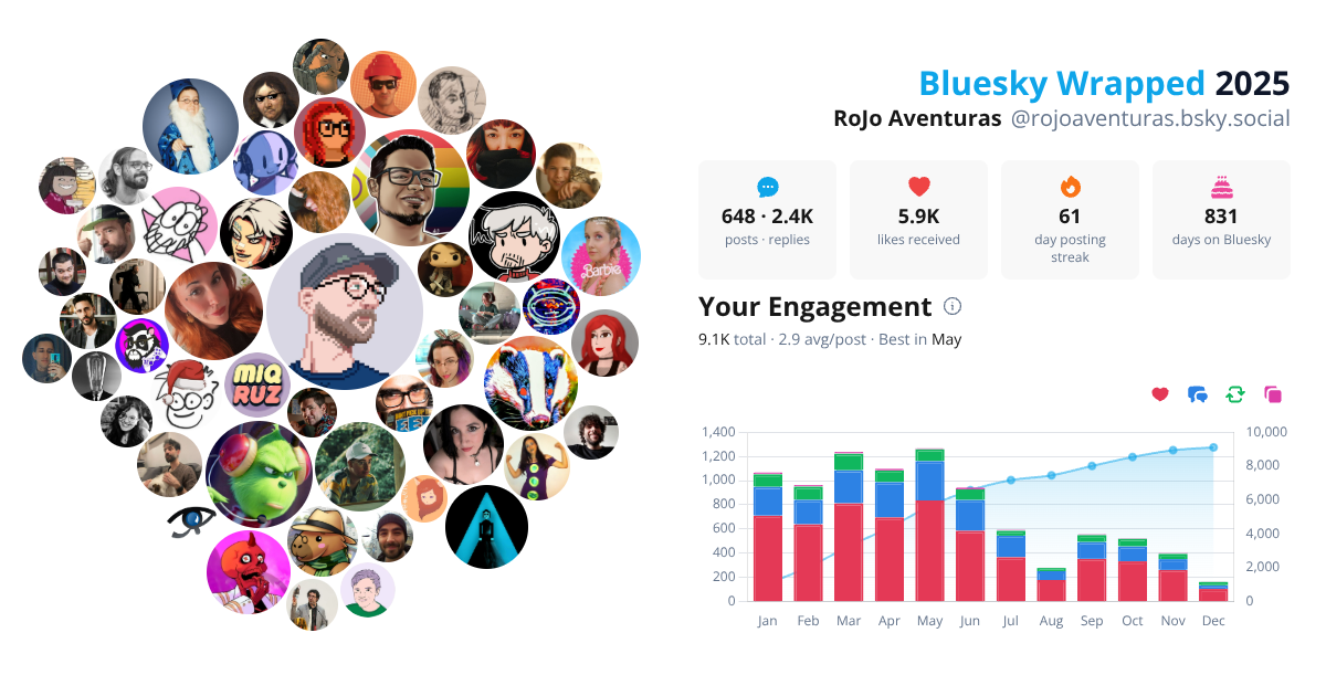 Your Bluesky Wrapped 2025 preview