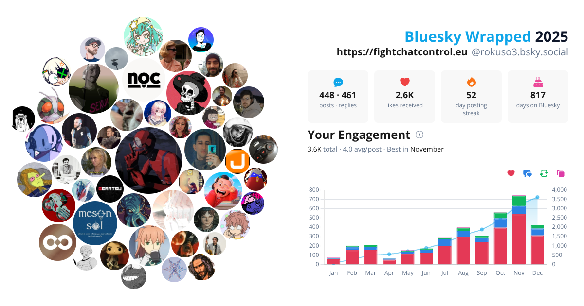Your Bluesky Wrapped 2025 preview