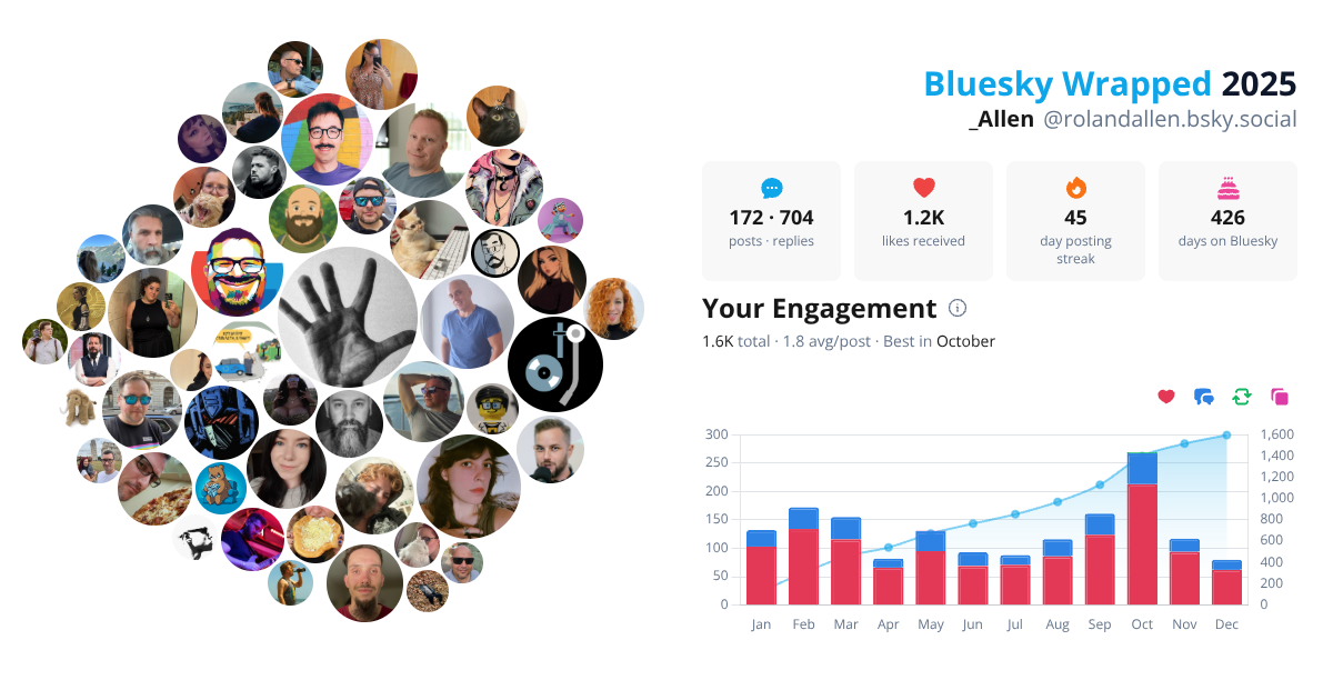 Your Bluesky Wrapped 2025 preview