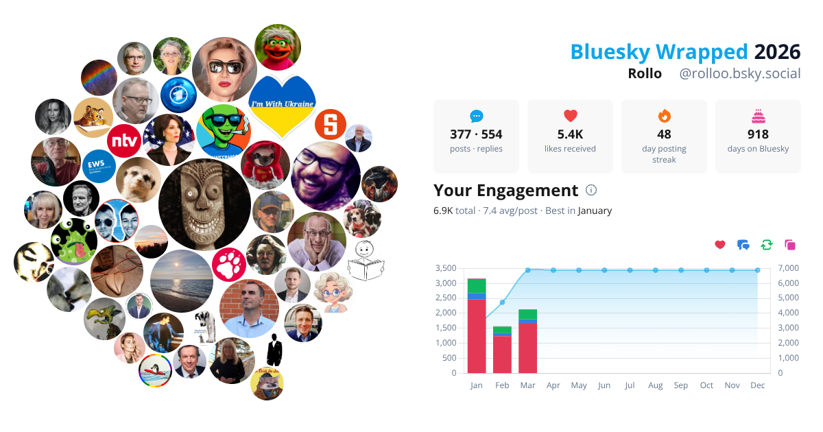 Your Bluesky Wrapped 2026 preview