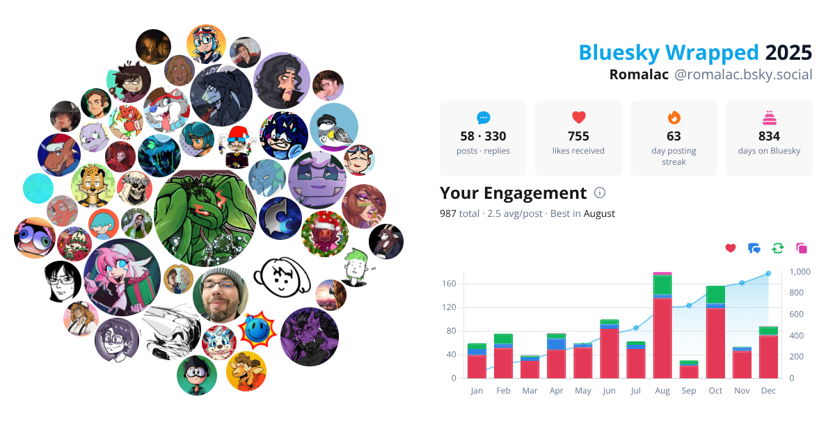 Your Bluesky Wrapped 2025 preview