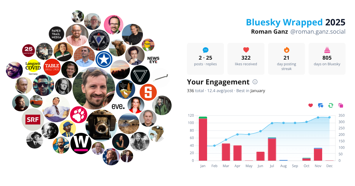 Your Bluesky Wrapped 2025 preview