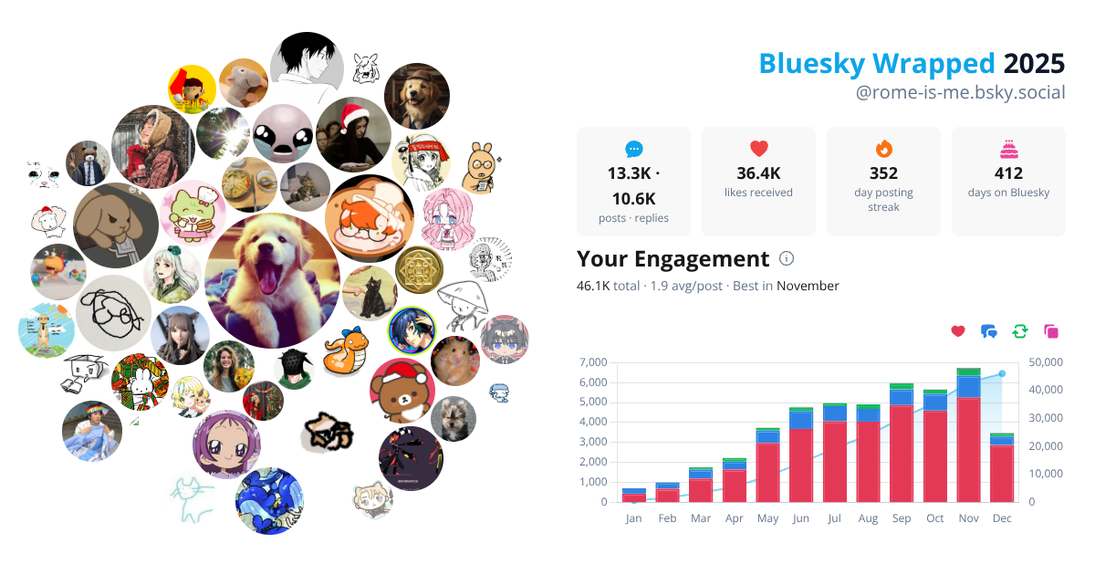 Your Bluesky Wrapped 2025 preview