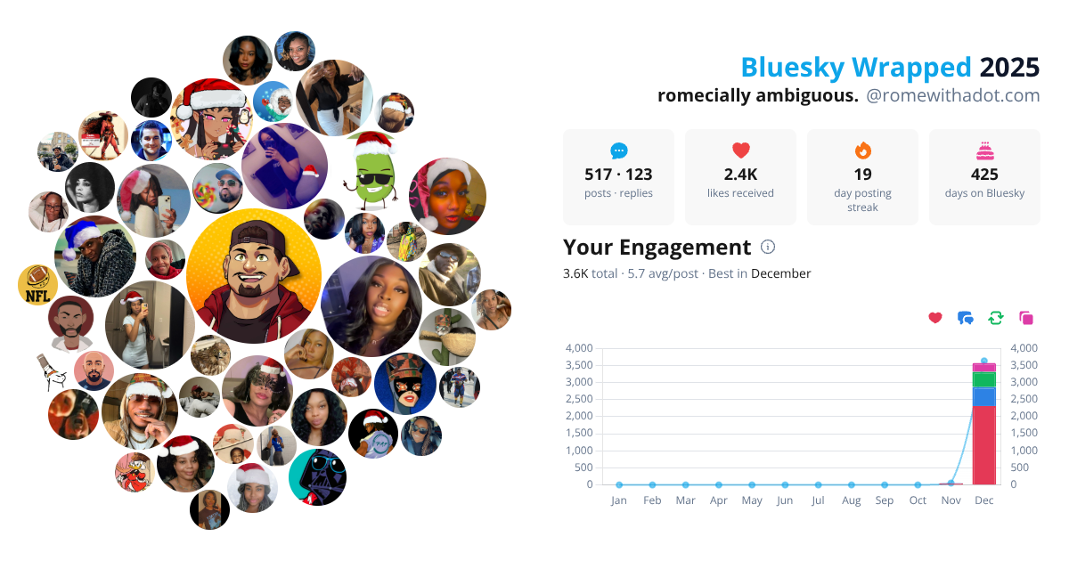 Your Bluesky Wrapped 2025 preview