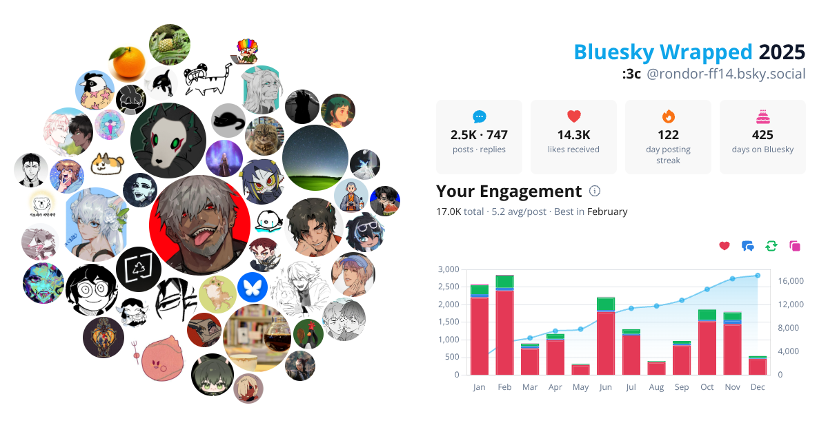 Your Bluesky Wrapped 2025 preview