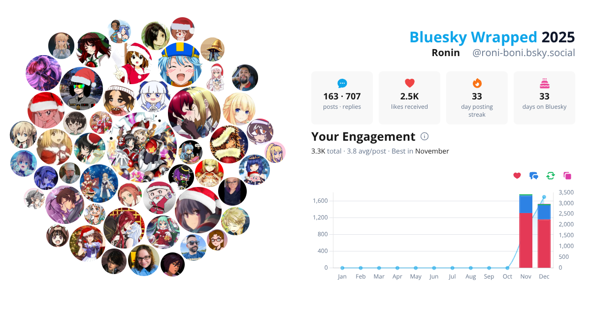 Your Bluesky Wrapped 2025 preview