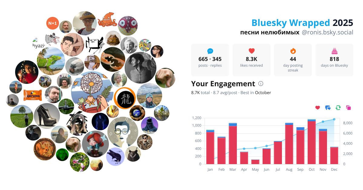 Your Bluesky Wrapped 2025 preview