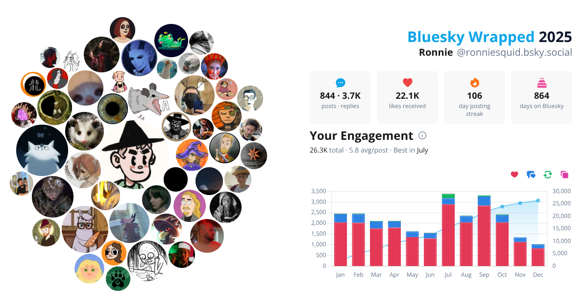 Your Bluesky Wrapped 2025 preview