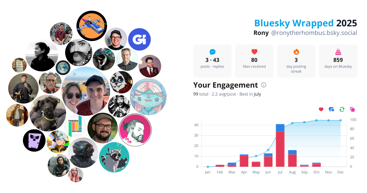 Your Bluesky Wrapped 2025 preview