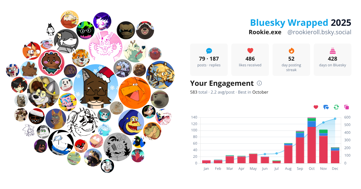 Your Bluesky Wrapped 2025 preview