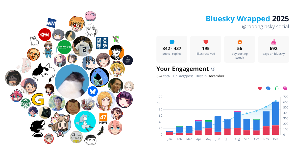 Your Bluesky Wrapped 2025 preview