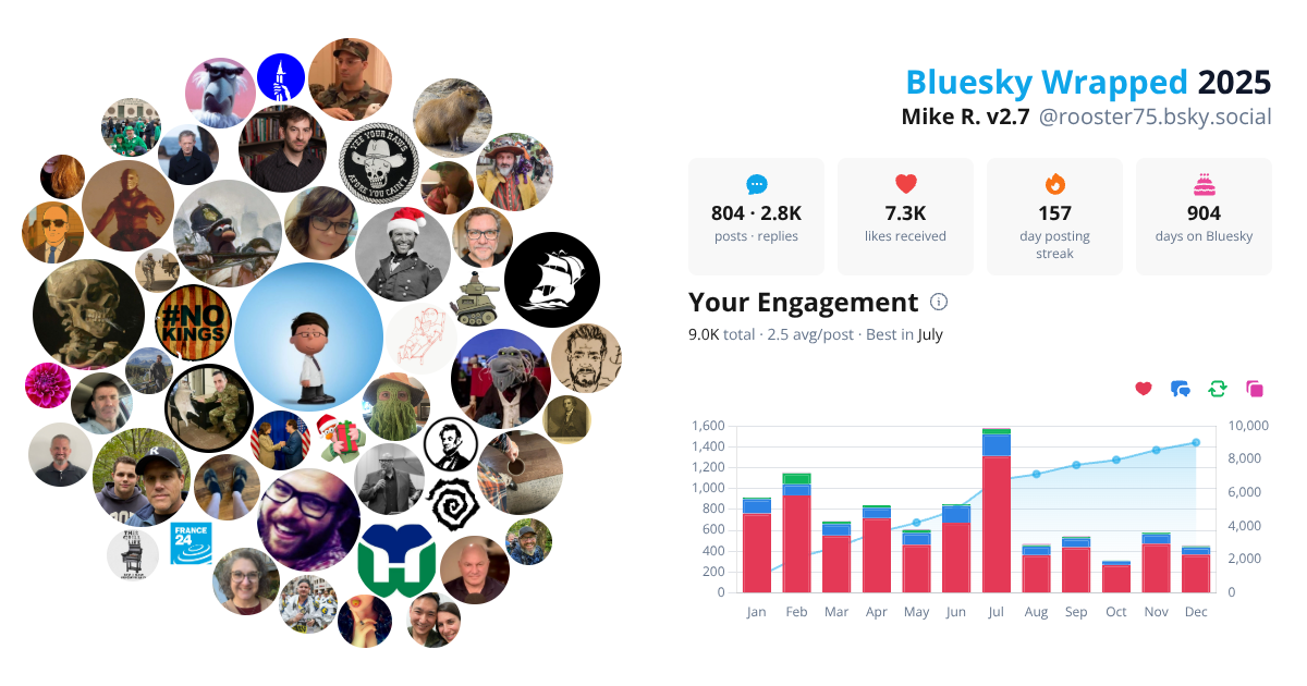 Your Bluesky Wrapped 2025 preview