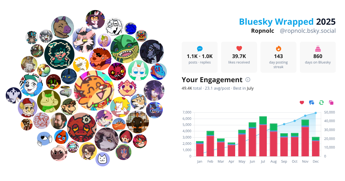 Your Bluesky Wrapped 2025 preview