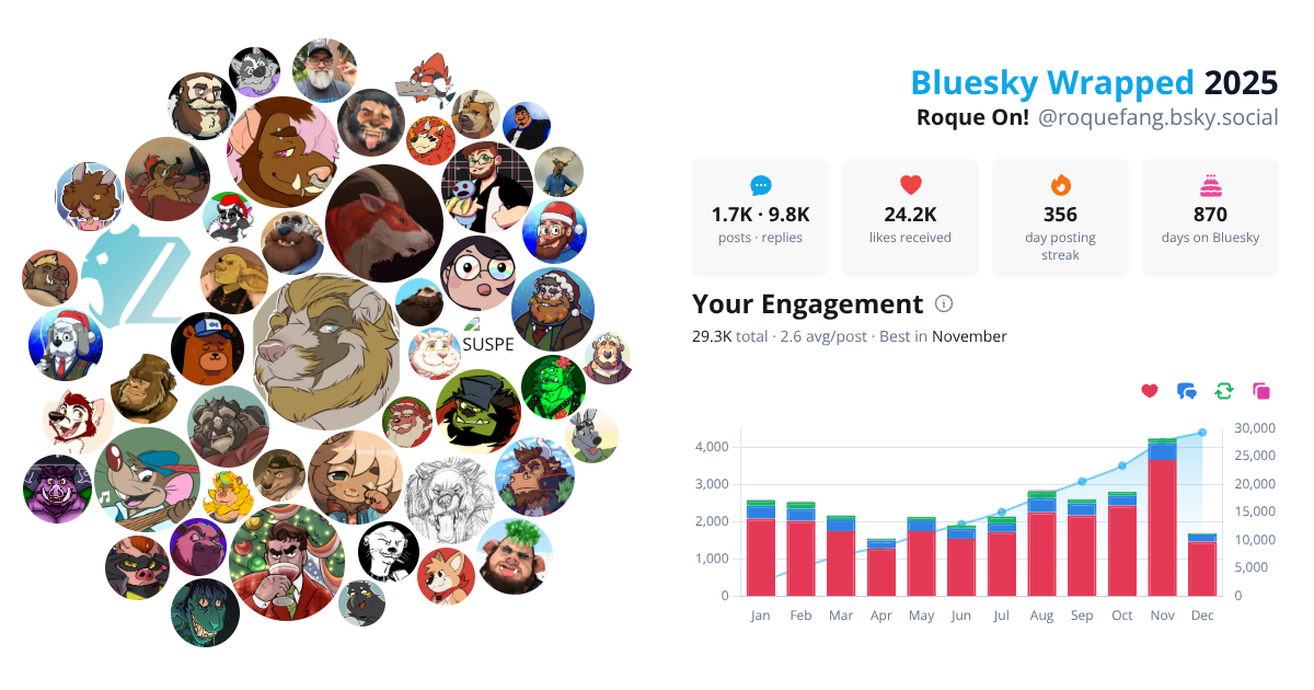 Your Bluesky Wrapped 2025 preview