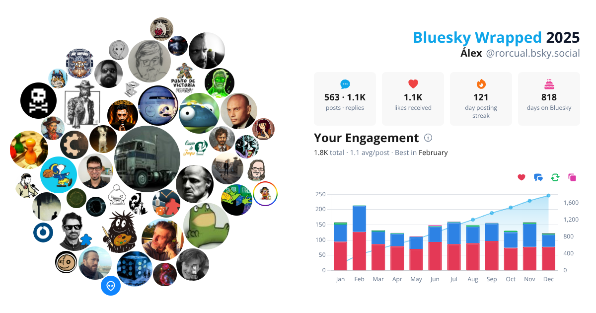 Your Bluesky Wrapped 2025 preview