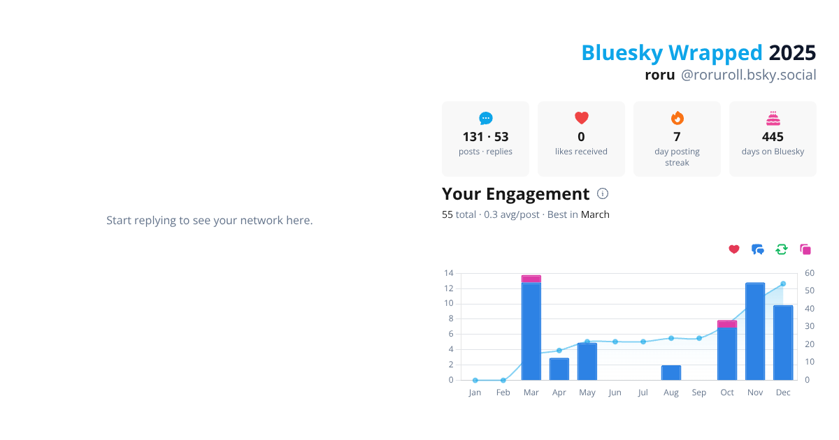 Your Bluesky Wrapped 2025 preview