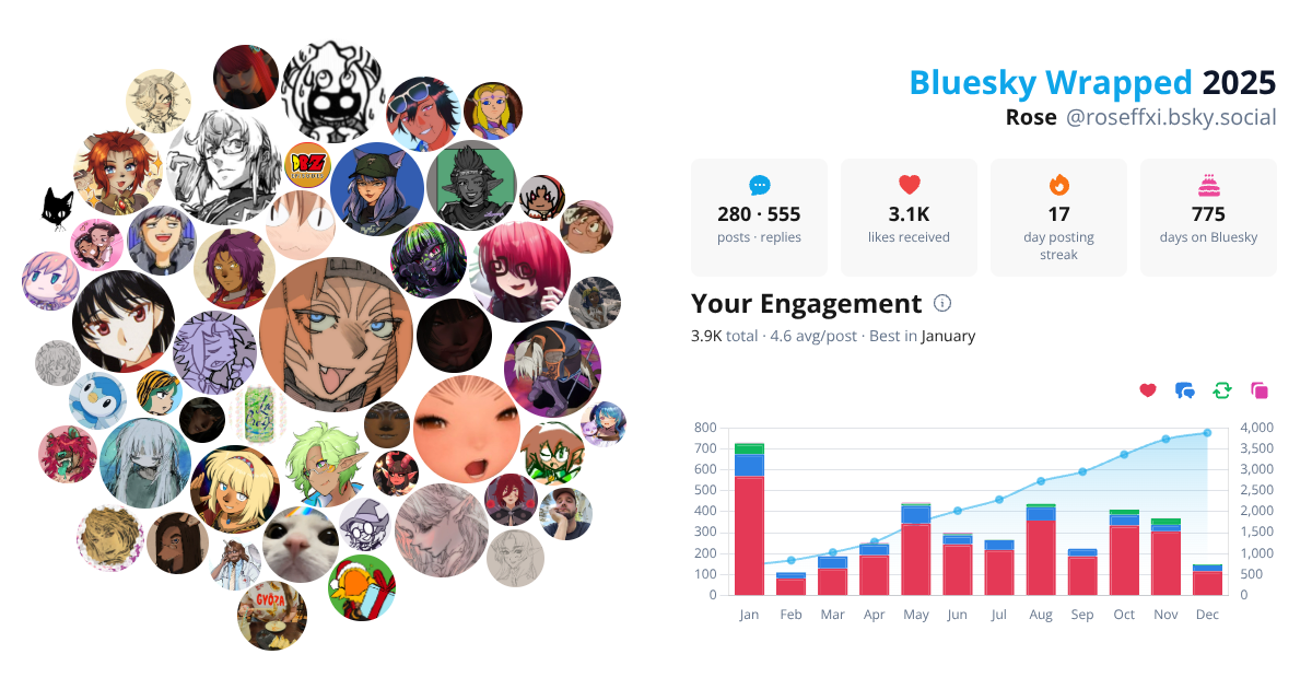 Your Bluesky Wrapped 2025 preview