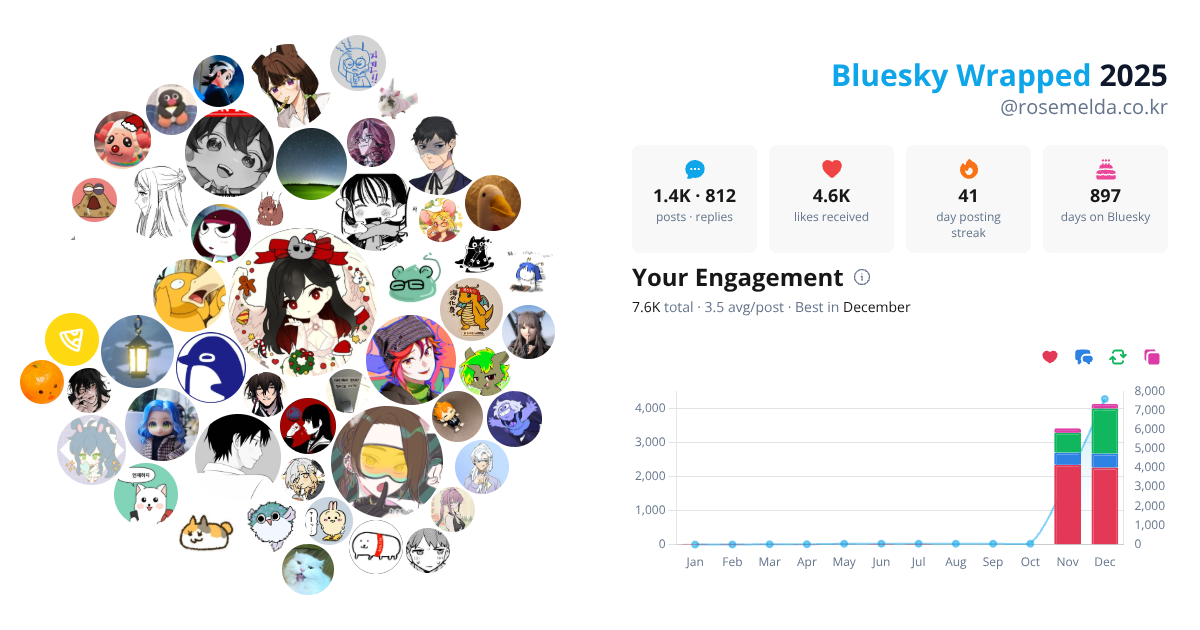Your Bluesky Wrapped 2025 preview