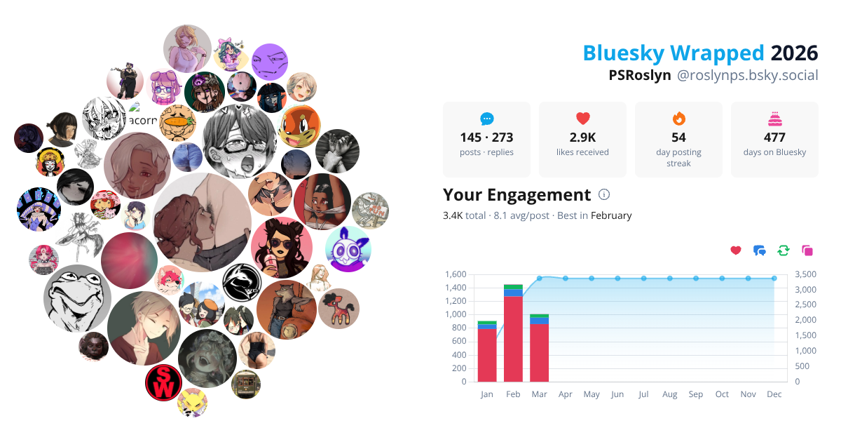 Your Bluesky Wrapped 2026 preview