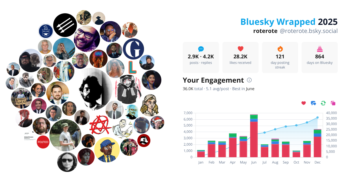 Your Bluesky Wrapped 2025 preview