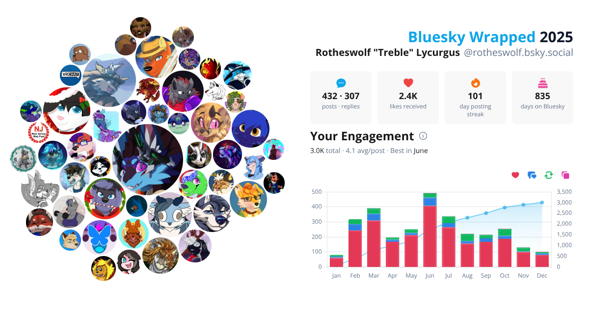 Your Bluesky Wrapped 2025 preview
