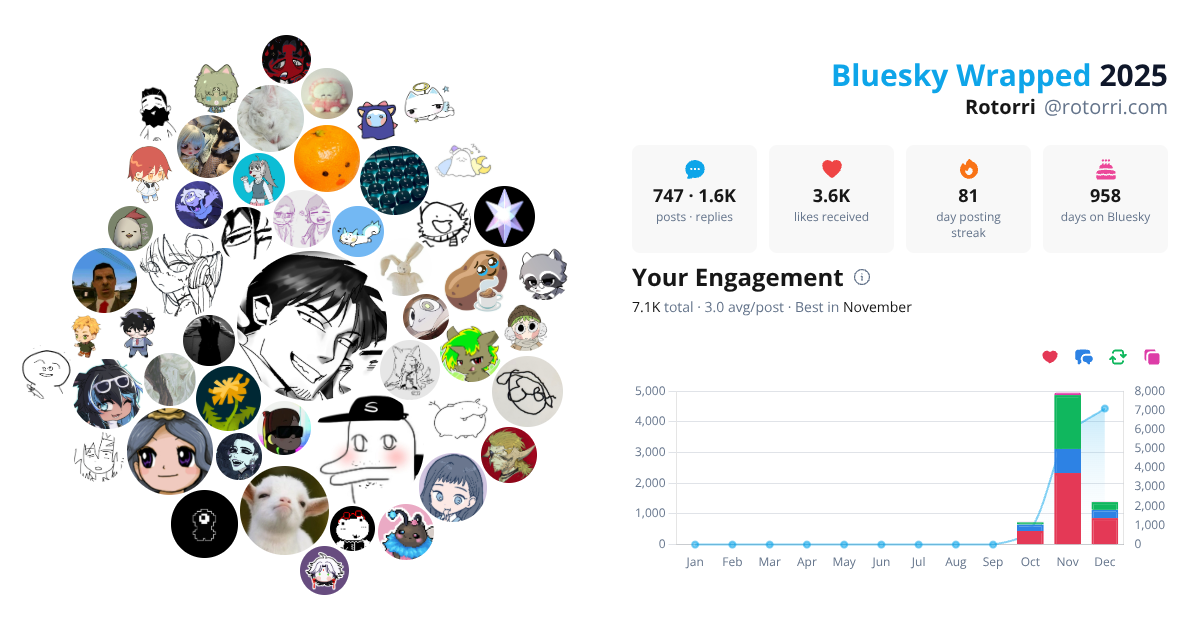 Your Bluesky Wrapped 2025 preview