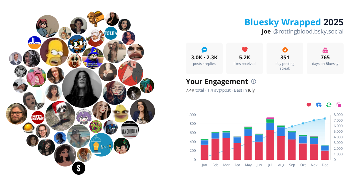 Your Bluesky Wrapped 2025 preview