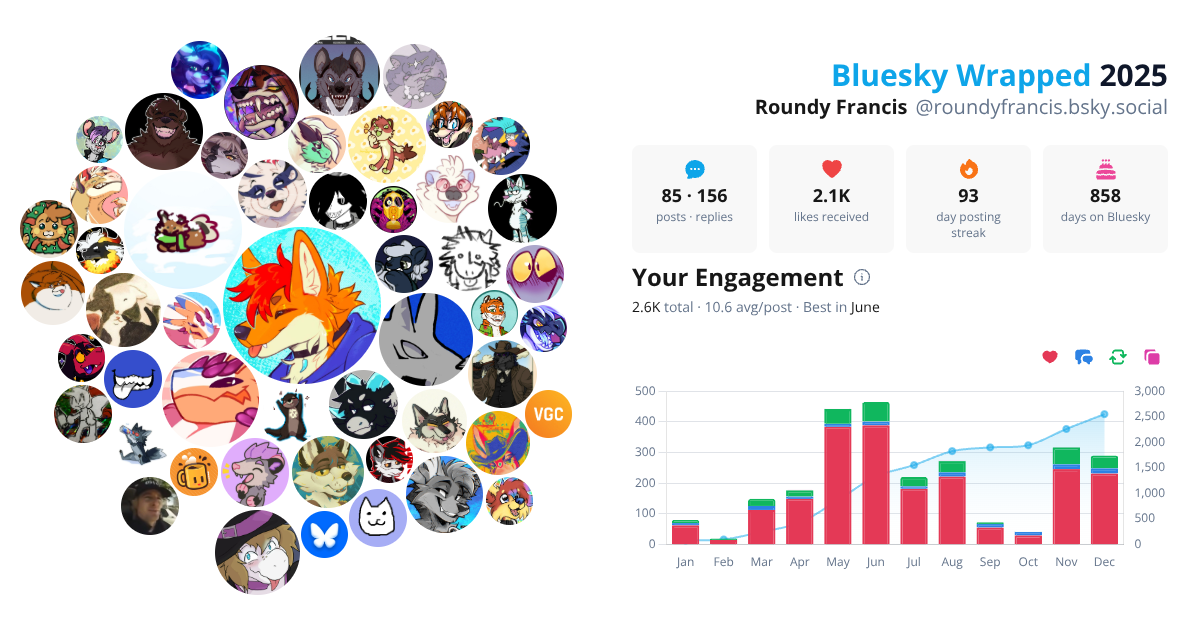 Your Bluesky Wrapped 2025 preview