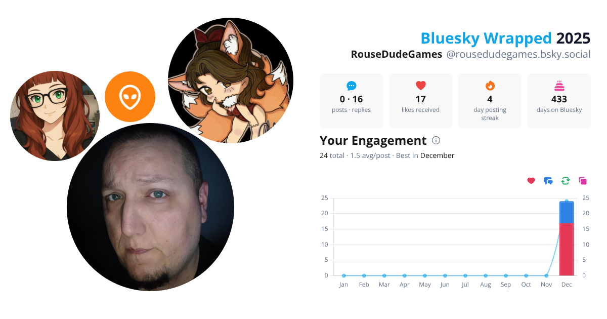 Your Bluesky Wrapped 2025 preview