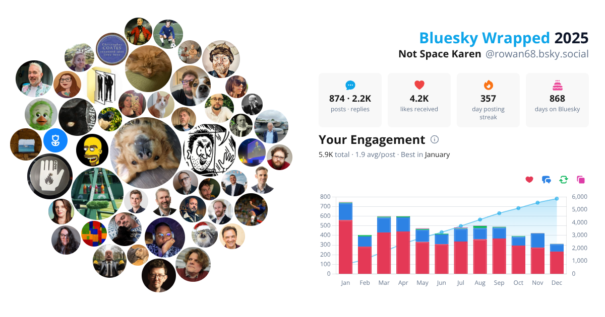 Your Bluesky Wrapped 2025 preview