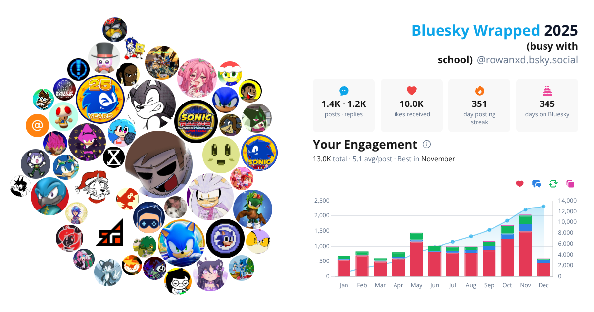 Your Bluesky Wrapped 2025 preview