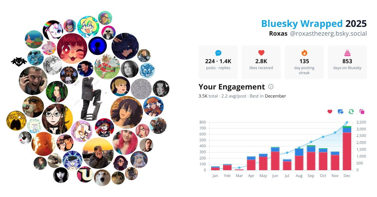Your Bluesky Wrapped 2025 preview