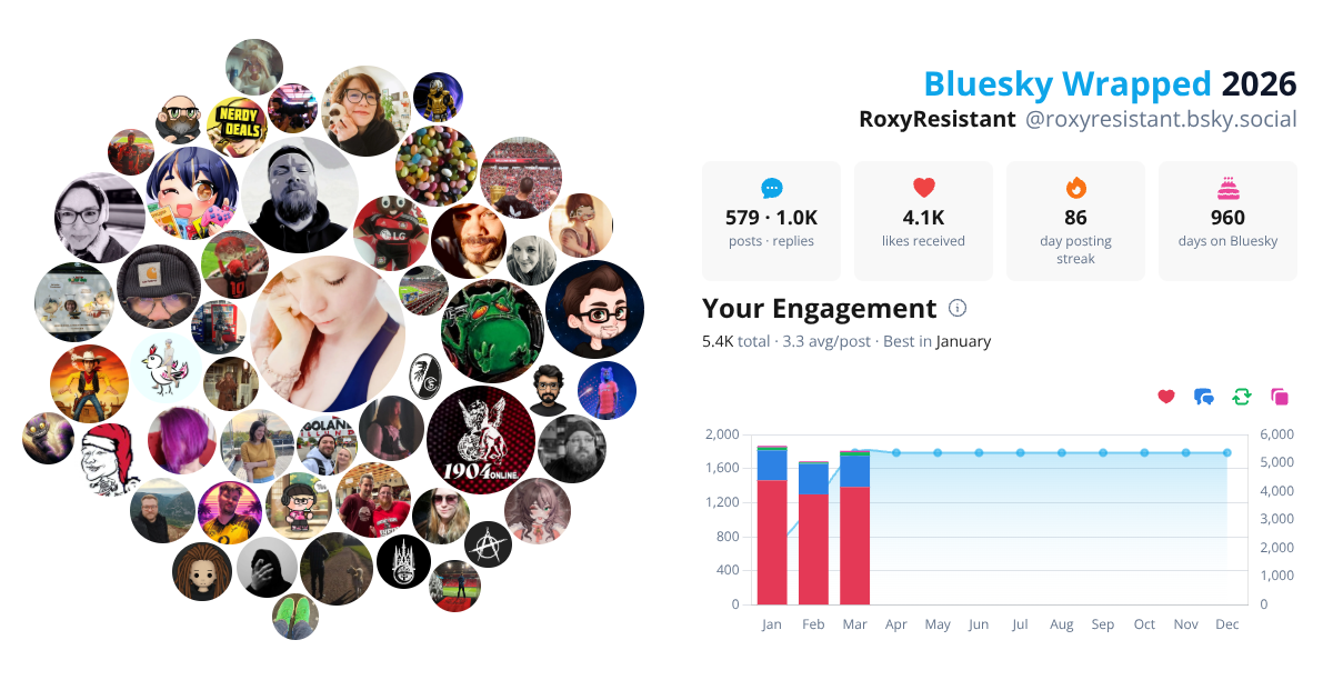 Your Bluesky Wrapped 2026 preview
