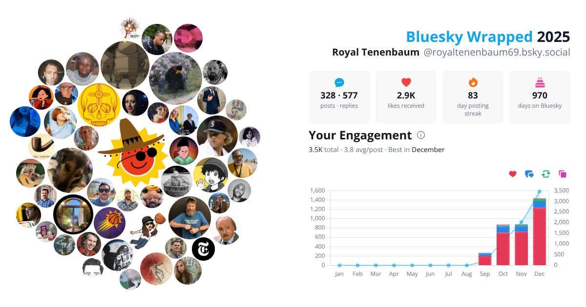 Your Bluesky Wrapped 2025 preview