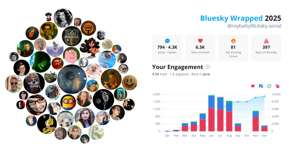 Your Bluesky Wrapped 2025 preview