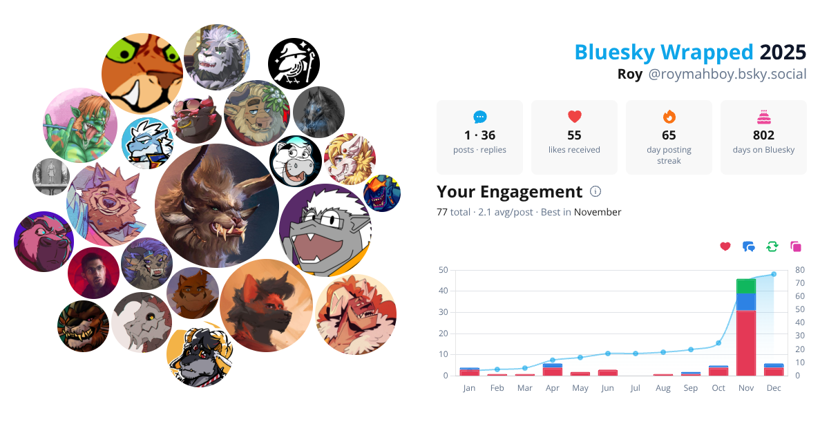 Your Bluesky Wrapped 2025 preview