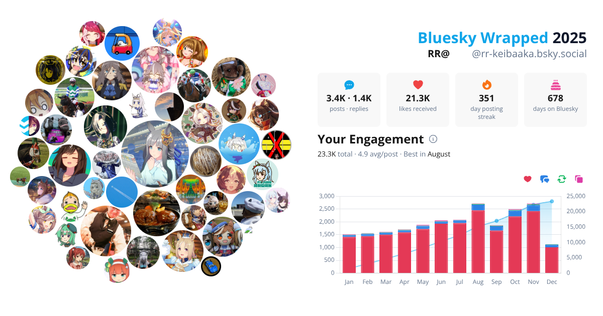 Your Bluesky Wrapped 2025 preview