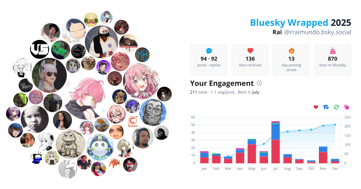 Your Bluesky Wrapped 2025 preview