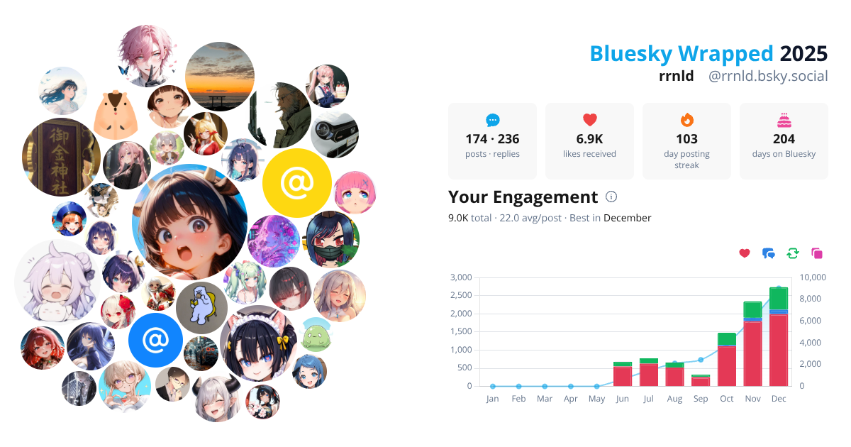 Your Bluesky Wrapped 2025 preview