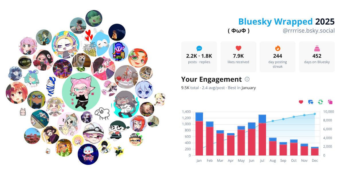 Your Bluesky Wrapped 2025 preview