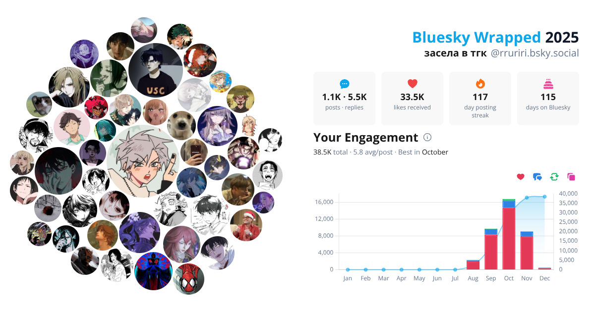 Your Bluesky Wrapped 2025 preview