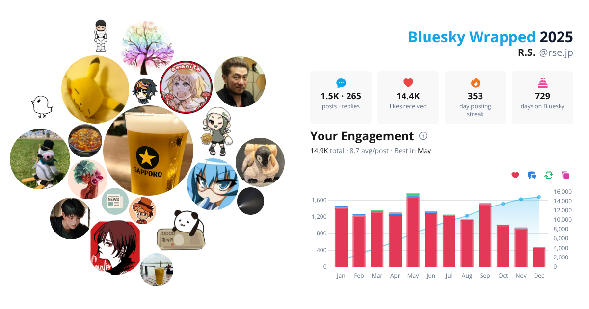 Your Bluesky Wrapped 2025 preview