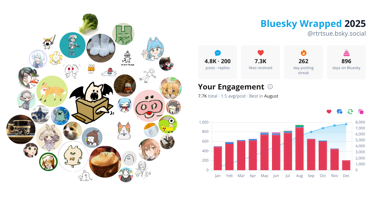 Your Bluesky Wrapped 2025 preview