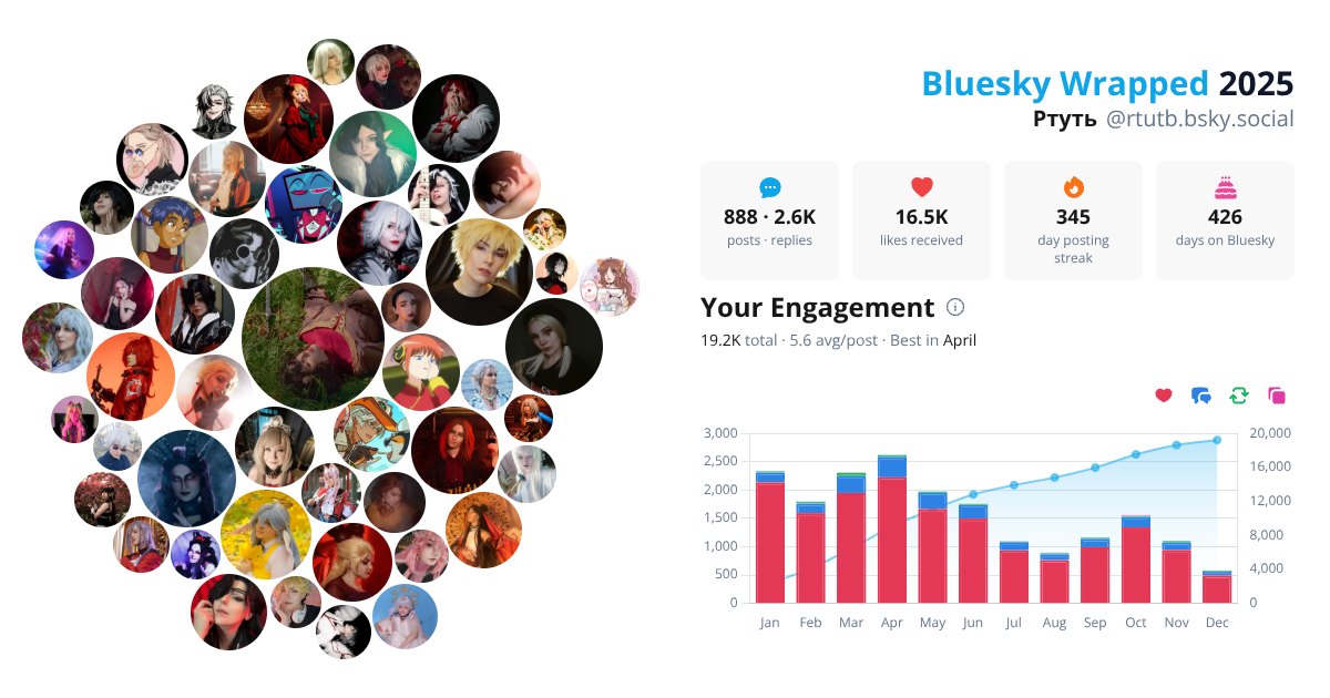 Your Bluesky Wrapped 2025 preview