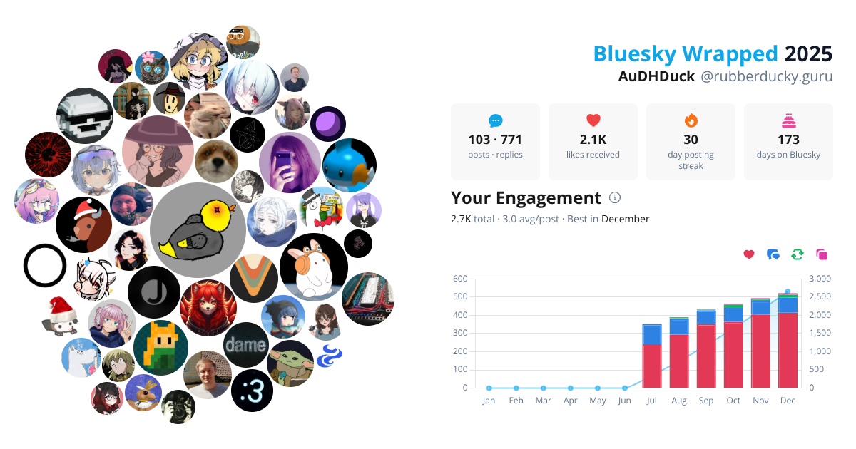 Your Bluesky Wrapped 2025 preview