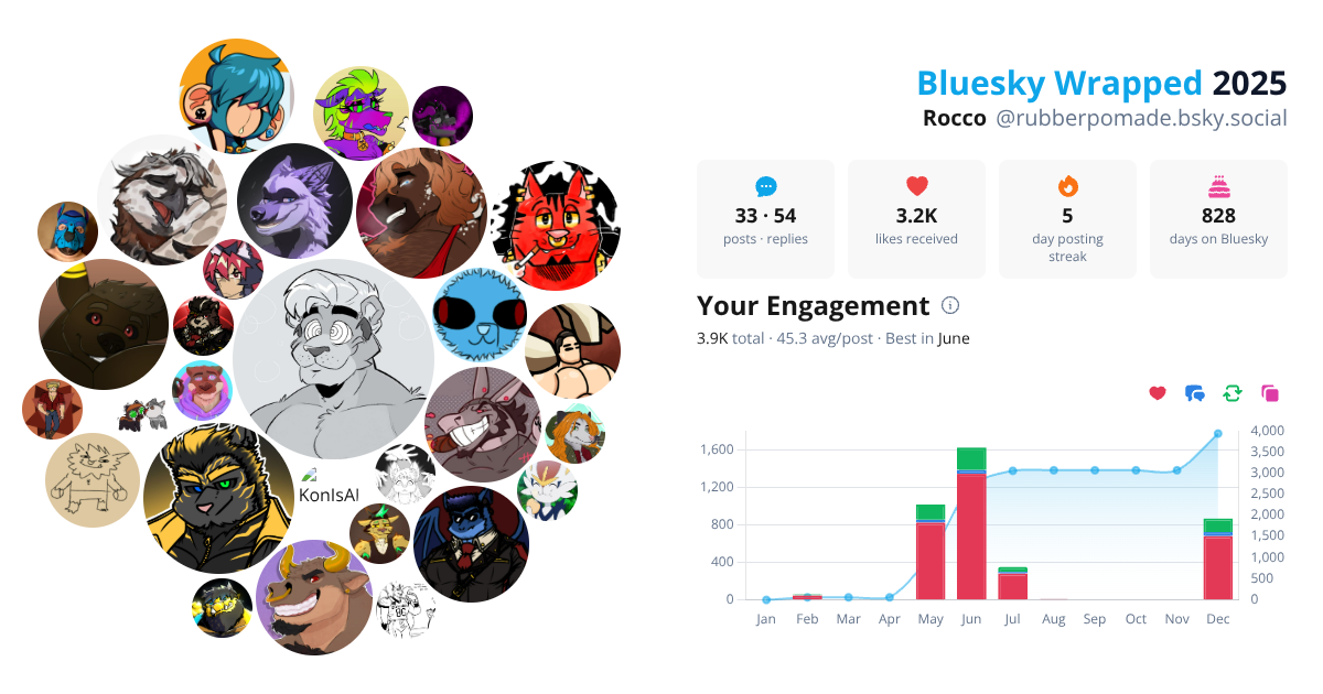Your Bluesky Wrapped 2025 preview