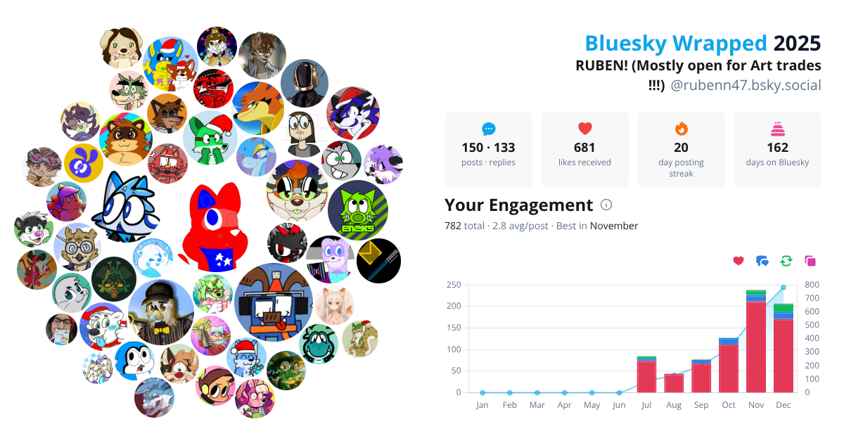 Your Bluesky Wrapped 2025 preview