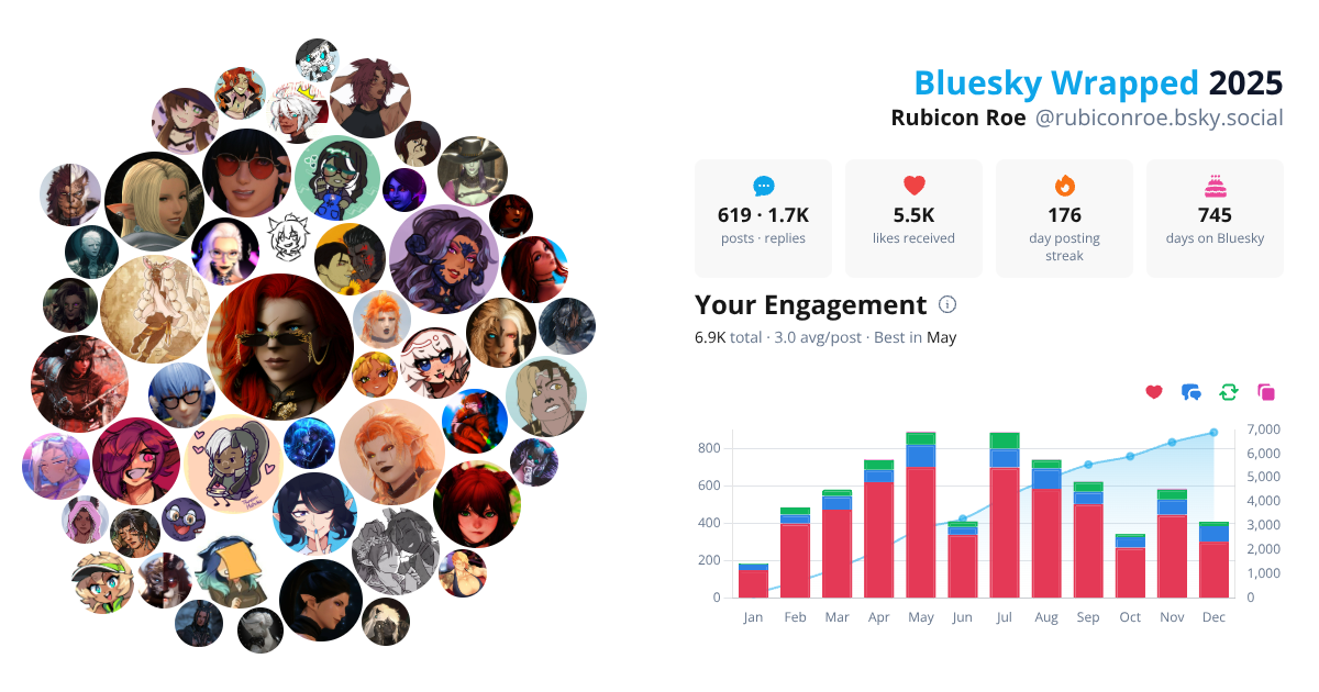 Your Bluesky Wrapped 2025 preview