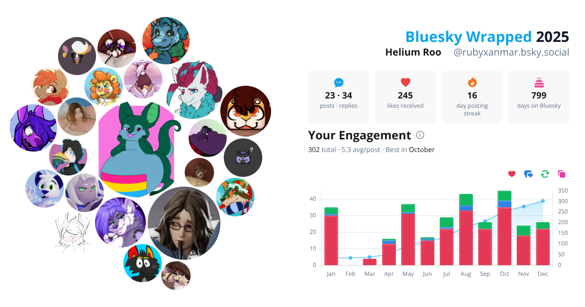Your Bluesky Wrapped 2025 preview